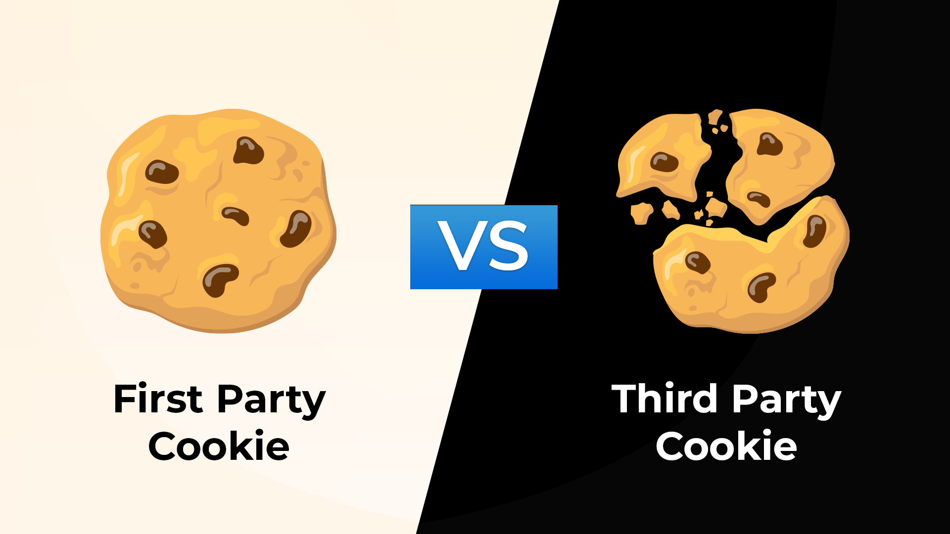 First-Party Cookies in Online Marketing